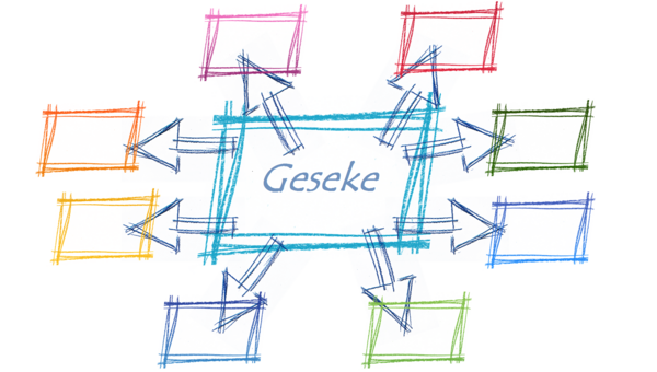 Projekte & Netzwerke