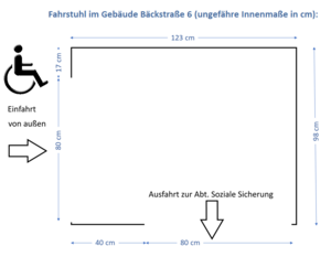 Fahrstuhl im Gebäude Bäckstraße 6: Grundrisszeichnung mit Innenmaßen