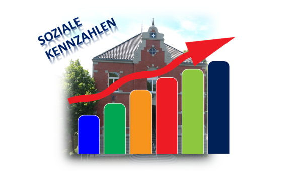 Soziale Kennzahlen