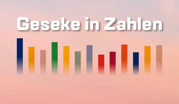 Erste Seite Statistischer Flyer 2021
